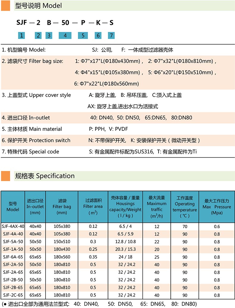 PPH、PVDF过滤器SJF-1A-50